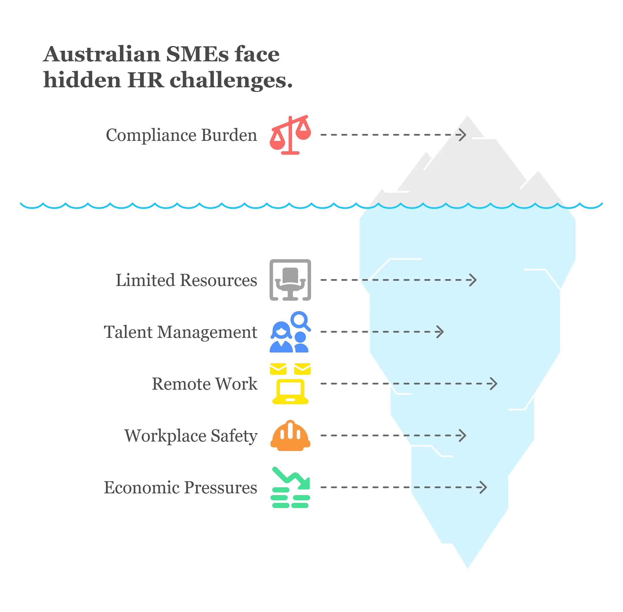 Outsourced HR services for Australian businesses