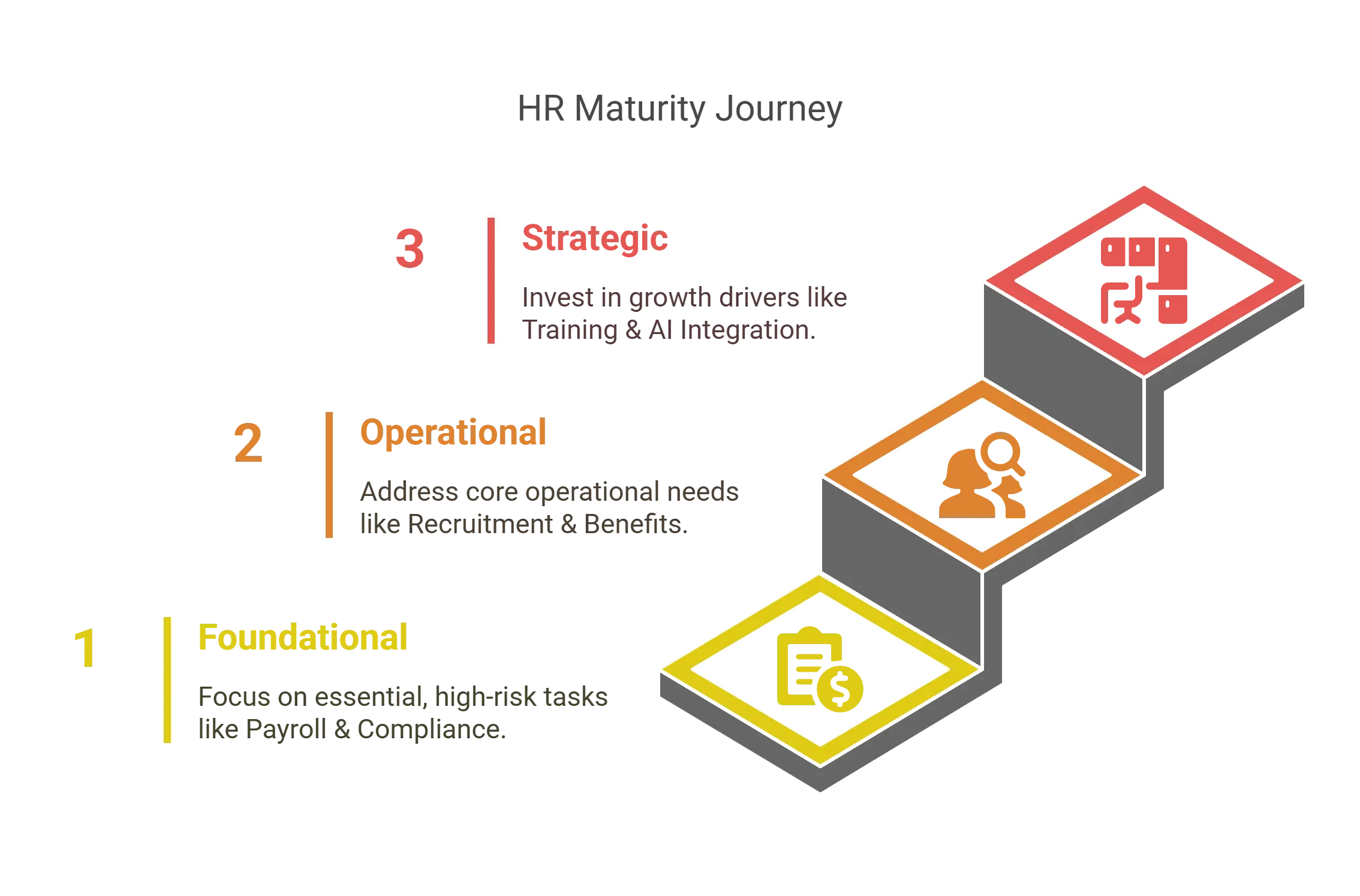 HR strategy and compliance support Sydney